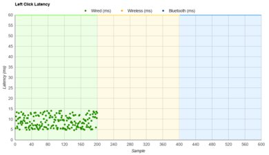 BenQ ZOWIE EC1 Latency Data