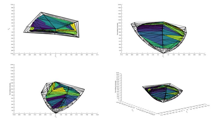 Dell UltraSharp U2520D P3 Color Volume ITP Picture
