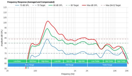 LG SK8000 Frequency Response
