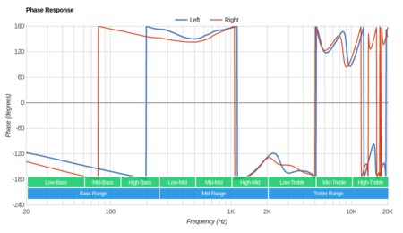 Venstone X1 Phase Response