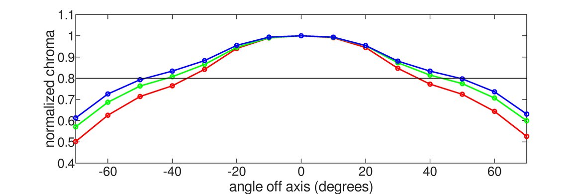 Corsair XENEON 32QHD165 Horizontal Chroma Graph