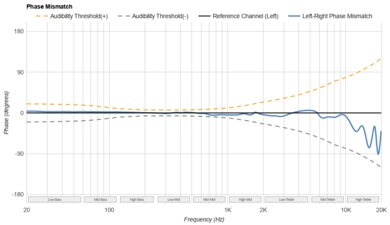 Apple AirPods Pro 2 Phase Response Mismatch