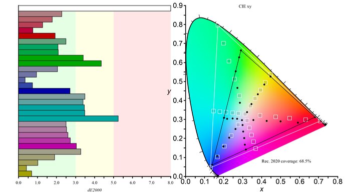 LG 48 CX OLED Color Gamut Rec.2020 Picture