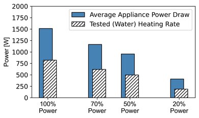 Toshiba ML-EM45PIT(BS) Microwave Power Graph