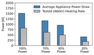 Toshiba ML-EM45PIT(BS) Microwave Power Graph