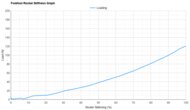 Saucony Endorphin Pro 5 Forefoot Rocker Stiffness Graph