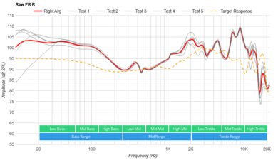 Anker Soundcore Space One Wireless Raw FR R