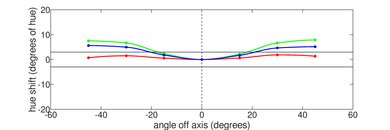 MSI Raider GE67 HX (2022) Vertical Hue Picture