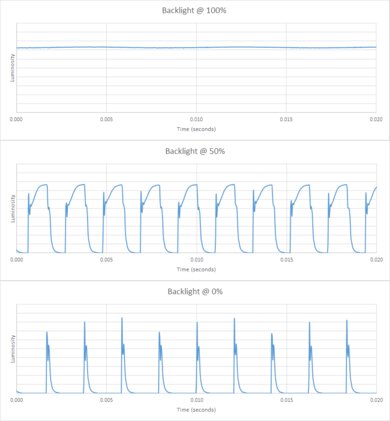 Vizio Quantum QLED Backlight chart