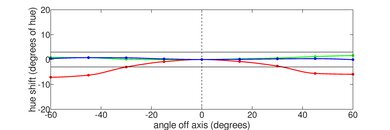 ASUS ROG Flow X13 (2023) Horizontal Hue Picture