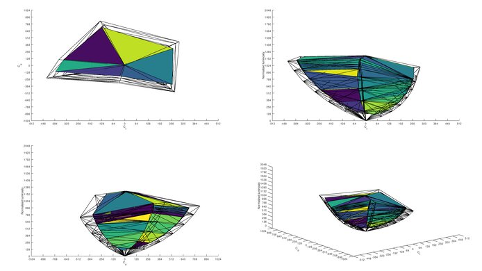 Dell UltraSharp U2720Q Rec. 2020 Color Volume ITP Picture