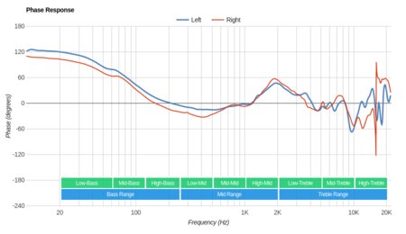 COUGAR Immersa Phase Response