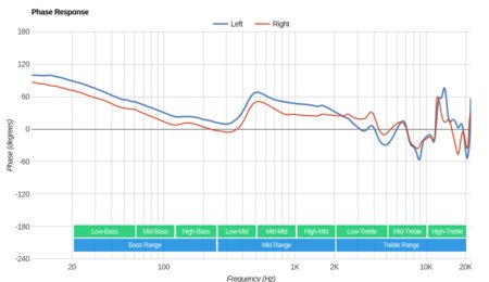 Audio-Technica ATH-M60x Phase Response