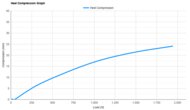 On Cloudrunner 3 Max Heel Compression Graph