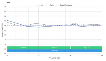 Turtle Beach Recon 200 Mid