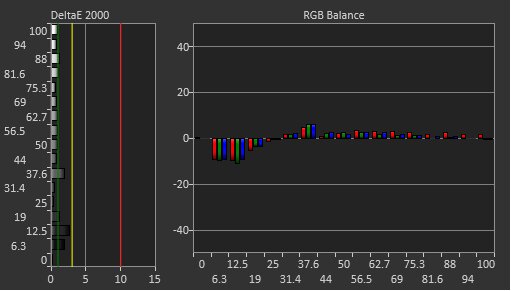 Samsung Odyssey OLED G9/G95SC S49CG95 Post Calibration Picture