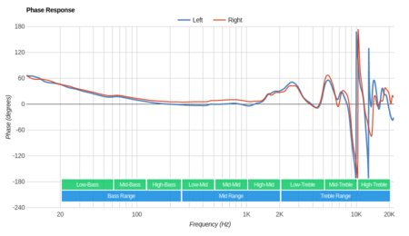 Beyerdynamic T1 2nd Generation 2016 Phase Response