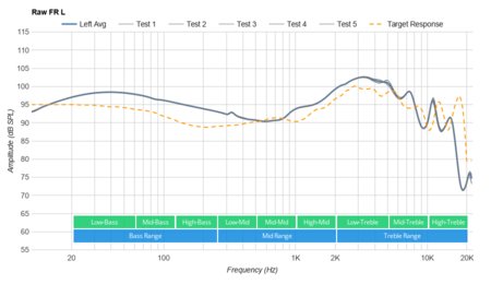 Bose SoundSport Wireless Raw FR L