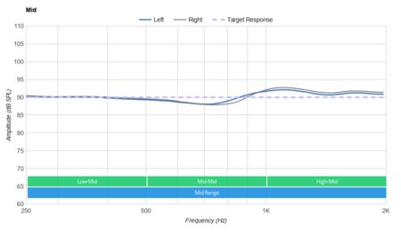 JBL Endurance Peak II True Wireless Mid