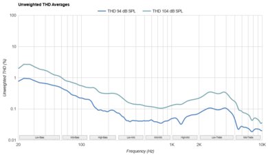 TRUTHEAR x Crinacle ZERO THD Ratio