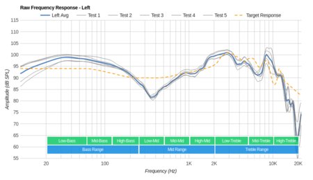 JBL Synchros E50BT Wireless Raw FR L