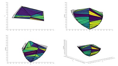 LG G4 OLED P3 Color Volume ITP Picture