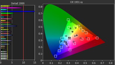 Acer Chromebook Plus 515 (2023) Color Screencap