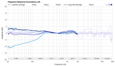 Dan Clark Audio AEON 2 Noire Consistency L