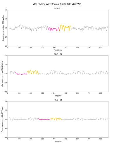 ASUS TUF VG27AQ VRR Flicker Graph