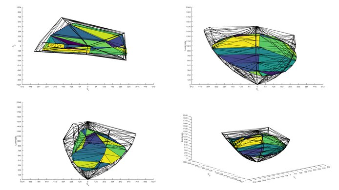 MSI G274QPF-QD DCI-P3 Color Volume ITP Picture