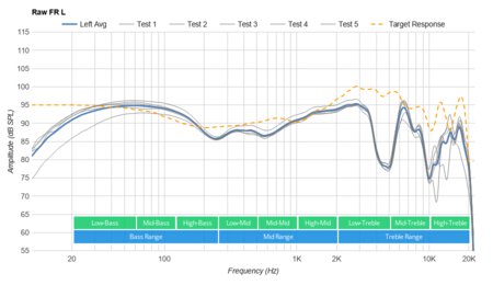 BlueParrott B450-XT Bluetooth Headset Raw FR L