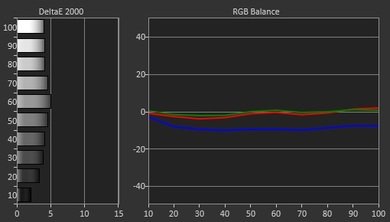 Sony X810C Pre Calibration Picture