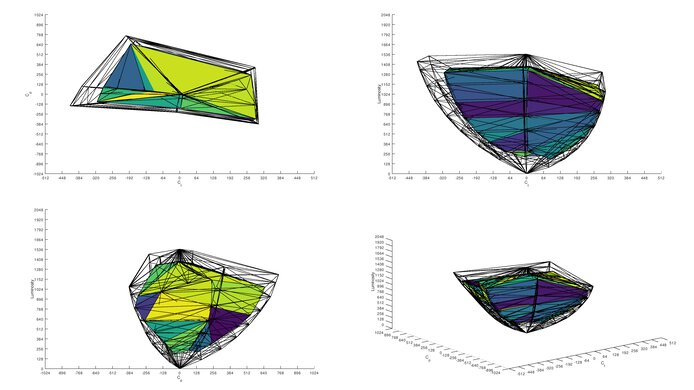 ViewSonic XG2431 DCI-P3 Color Volume ITP Picture