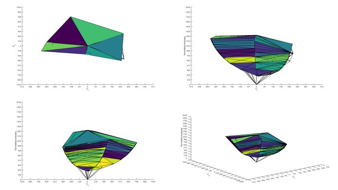 LG 34GN850-B sRGB Color Volume ITP Picture