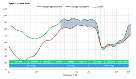 Skullcandy Venue Wireless SpNR
