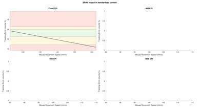 Logitech M317 SRAV Close-Up