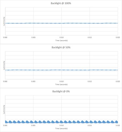 Samsung CHG70 Backlight Picture