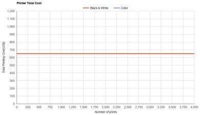 Epson EcoTank Pro ET-5180 Printer Total Cost
