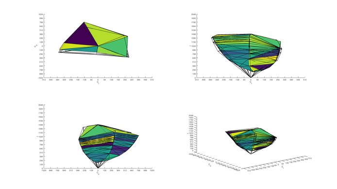 Samsung C49RG9/CRG9 Adobe RGB Color Volume ITP Picture