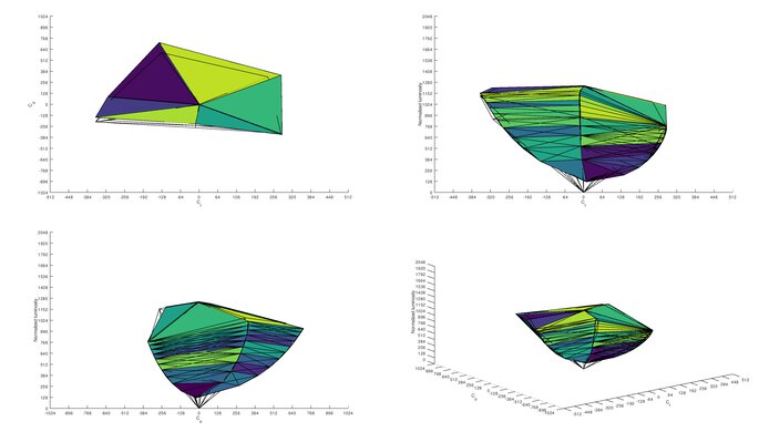LG 32UL500-W Adobe RGB Color Volume ITP Picture