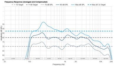 Hisense A6N Frequency Response