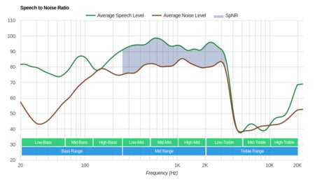 Skullcandy Indy Truly Wireless SpNR