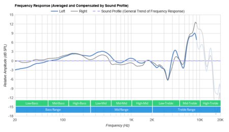 Beyerdynamic Amiron Wireless Peaks/Dips Graph