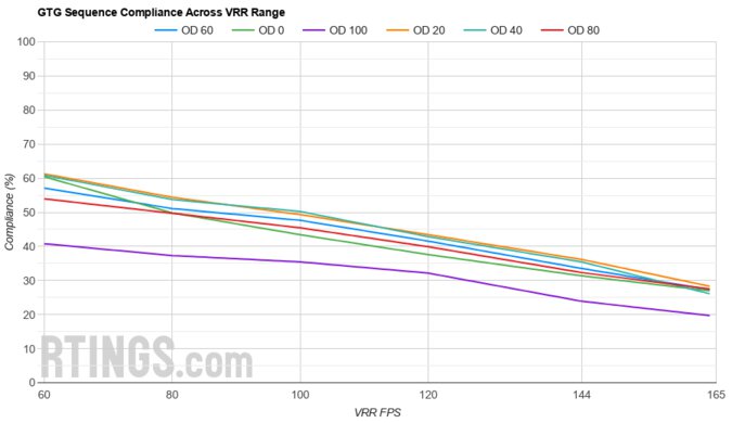 ASUS TUF VG27AQ VRR Compliance
