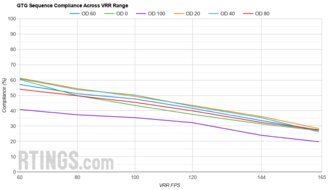 ASUS TUF VG27AQ VRR Compliance