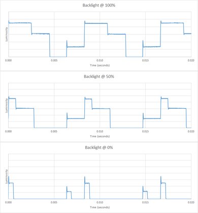 LG UF6800 Backlight Picture