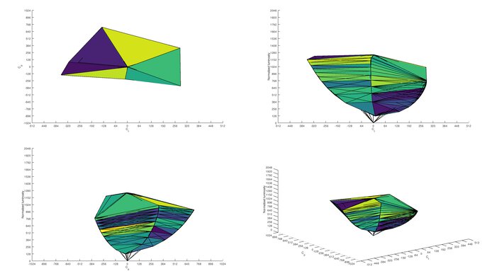 LG 32UL500-W sRGB Color Volume ITP Picture
