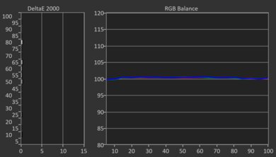 Samsung QN90F Post White Balance Picture