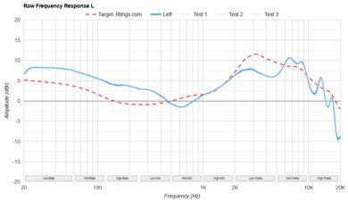 Technics EAH-AZ80 Raw FR L