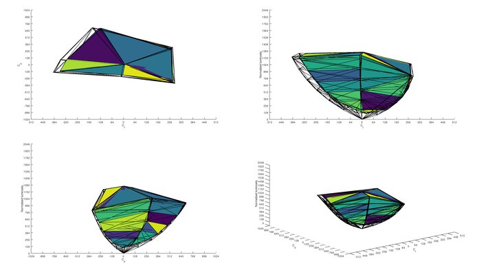 Gigabyte G27QC P3 Color Volume ITP Picture